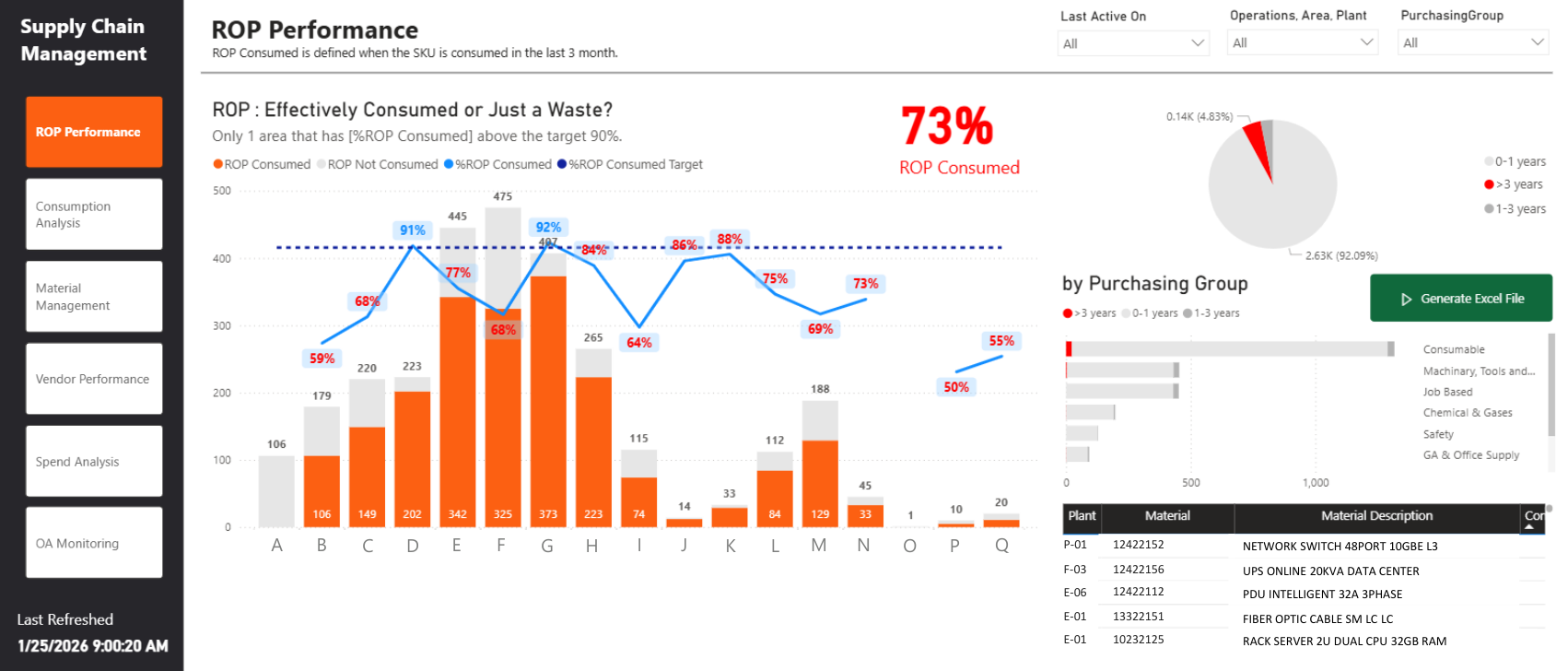Reorder performance — Supply chain & procurement.