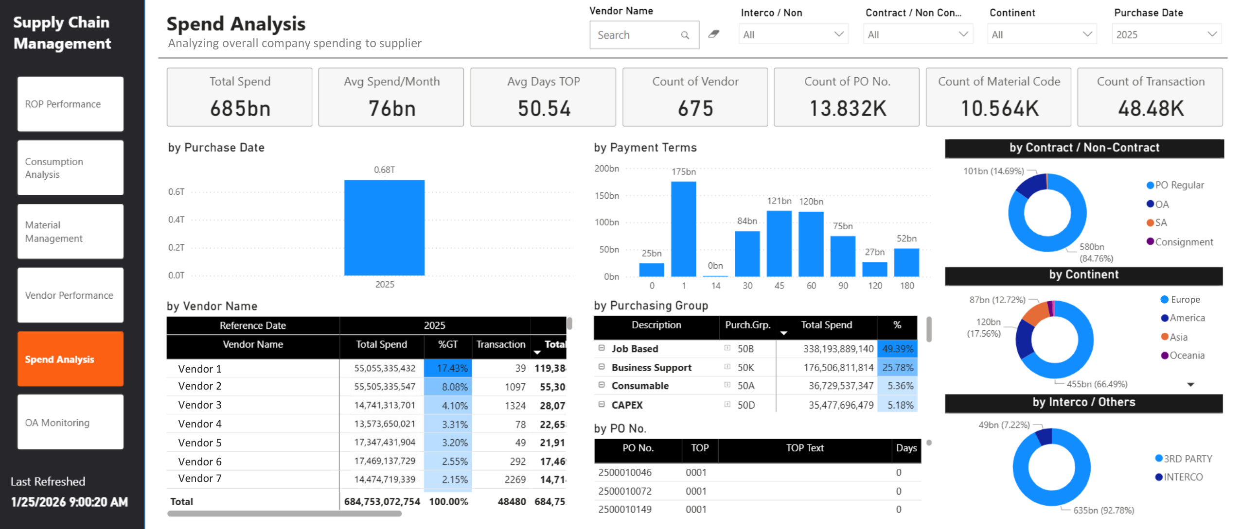 Spend analysis — Supply chain & procurement.