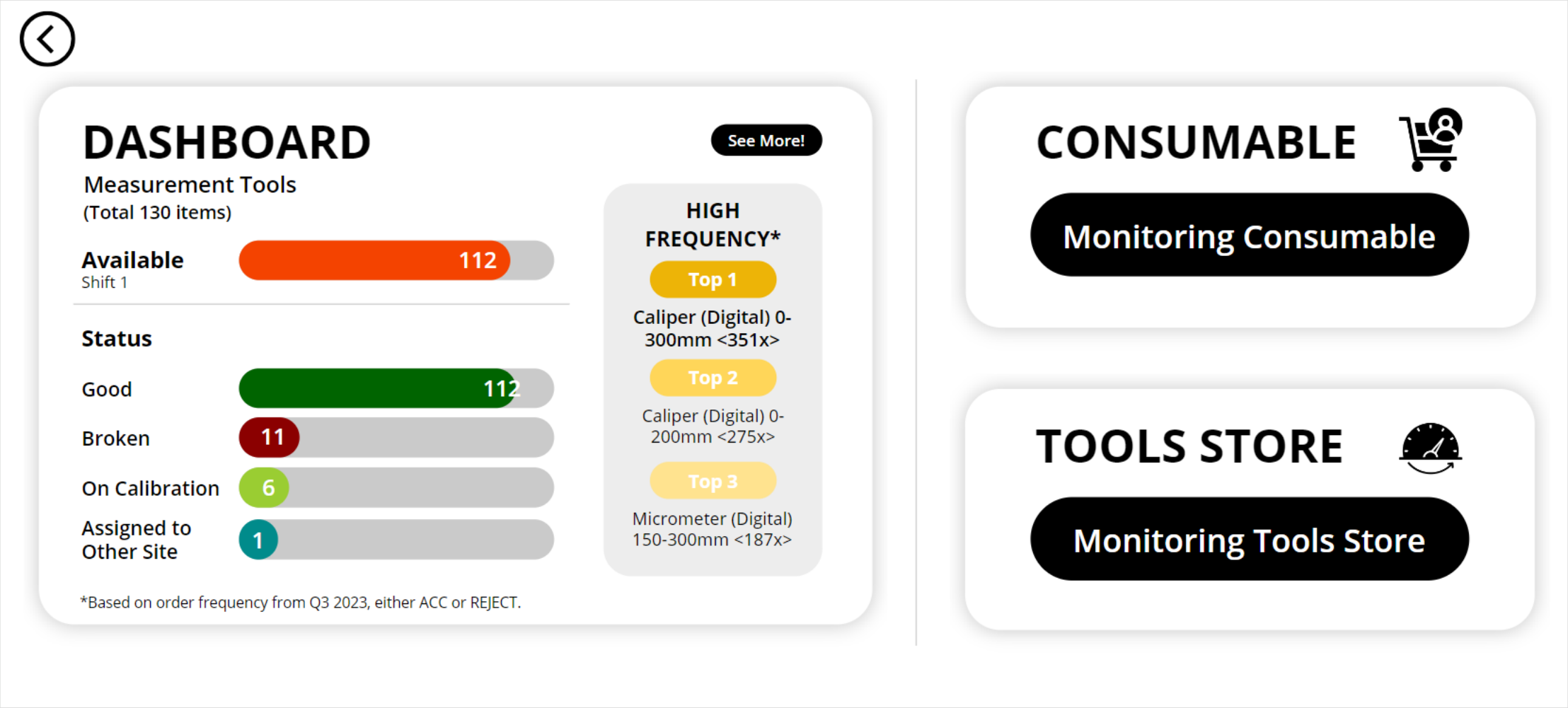 Tool condition — Manufacturing.